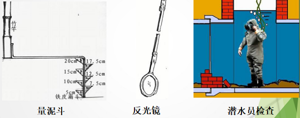 傳統(tǒng)排水管道檢測(cè)方法.png