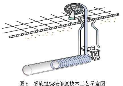 非開(kāi)挖修復(fù)