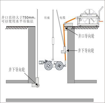 管線探測(cè)