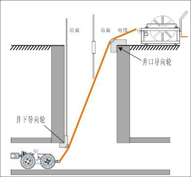 管線探測(cè)