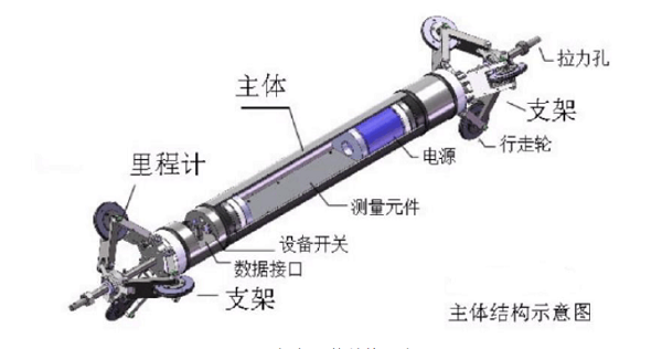 管線陀螺儀