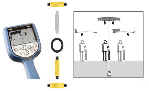 地下管線探測儀
